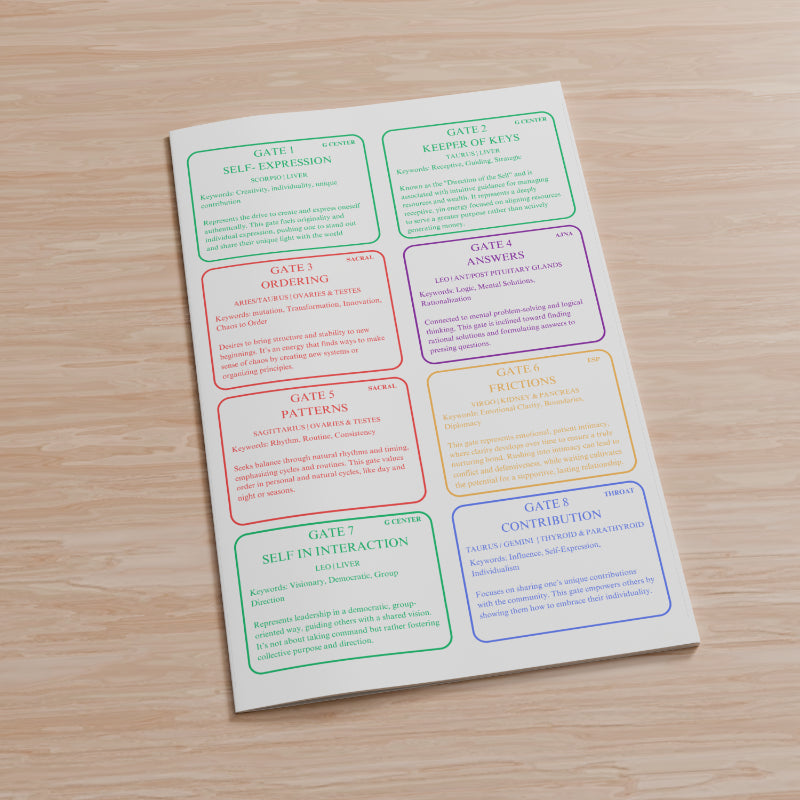 DIGITAL Download Printable Human Design Gate DIY Flash Cards | For Beginners Learning Reading Note Taking Study | 64 HD Color Coded Gates Centers