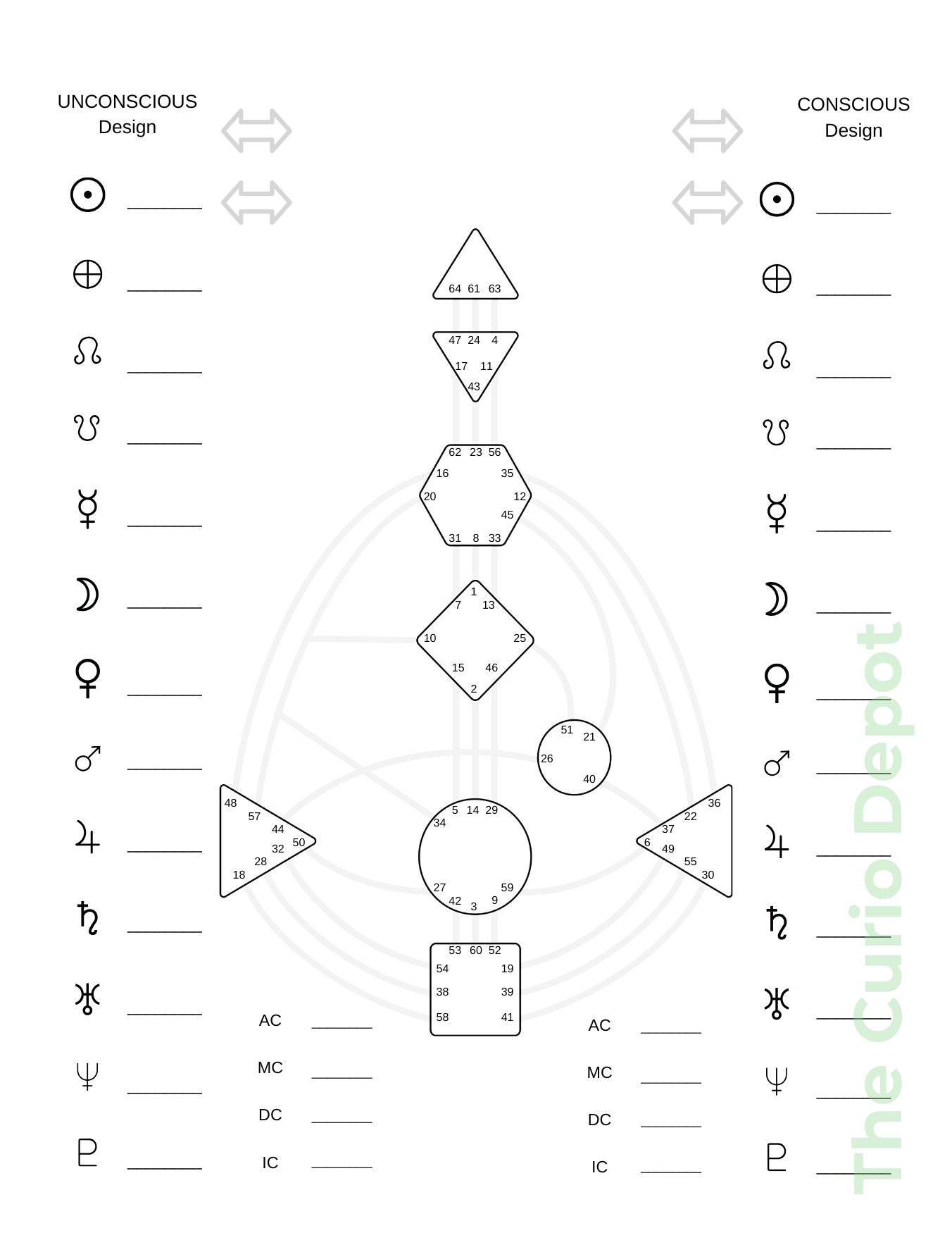 DIGITAL Download Planetary Signature & Channel Expression Worksheet | Human Design + Astrology PDF| For Beginner Learning Note Taking Study