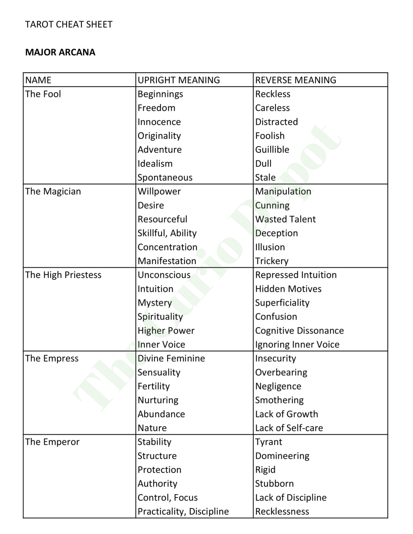 DIGITAL Printable Tarot Cheat Sheet | Quick Reference Guide | Digital Download |