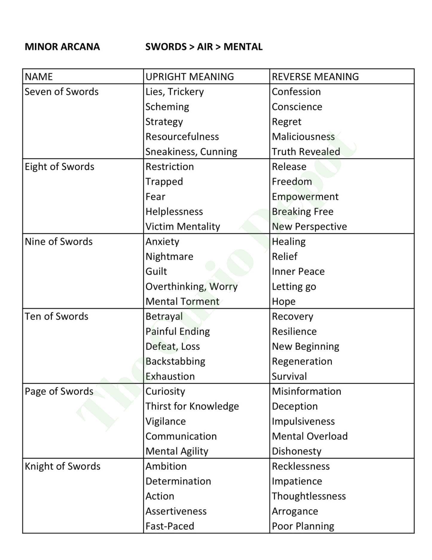 DIGITAL Printable Tarot Cheat Sheet | Quick Reference Guide | Digital Download |