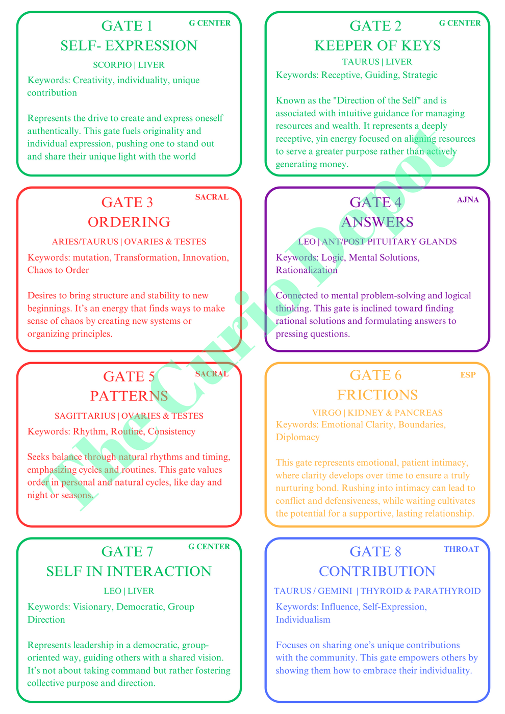 Human Path Card DIGITAL Download Printable Human Design Gate DIY Flash Cards | For Beg ...