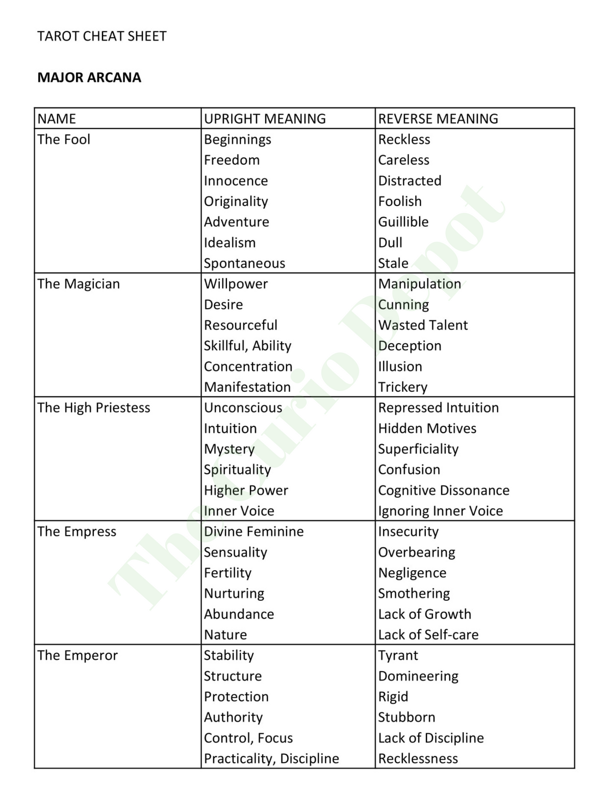 DIGITAL Printable Tarot Cheat Sheet | Quick Reference Guide | Digital ...